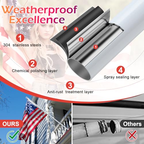 House Flag Pole Kit - 3x5ft Flag Pole Holder for Outside House,Upgraded Tangle Free with Ball Bearing Swivel Rings,Heavy Duty Metal Flagpole with Aluminum Wall Mount Bracket,for Porch,Outdoor,White